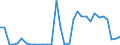 Flow: Exports / Measure: Values / Partner Country: World / Reporting Country: Hungary