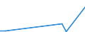 Flow: Exports / Measure: Values / Partner Country: World / Reporting Country: Iceland