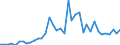 Flow: Exports / Measure: Values / Partner Country: World / Reporting Country: Japan