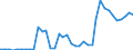 Flow: Exports / Measure: Values / Partner Country: World / Reporting Country: Netherlands