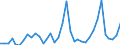 Flow: Exports / Measure: Values / Partner Country: World / Reporting Country: New Zealand