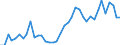 Flow: Exports / Measure: Values / Partner Country: World / Reporting Country: Spain