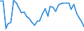 Handelsstrom: Exporte / Maßeinheit: Werte / Partnerland: World / Meldeland: Switzerland incl. Liechtenstein