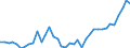 Flow: Exports / Measure: Values / Partner Country: World / Reporting Country: United Kingdom