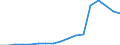 Flow: Exports / Measure: Values / Partner Country: Austria / Reporting Country: Czech Rep.