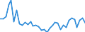 Flow: Exports / Measure: Values / Partner Country: Austria / Reporting Country: France incl. Monaco & overseas