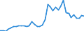 Handelsstrom: Exporte / Maßeinheit: Werte / Partnerland: Austria / Meldeland: Germany