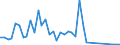 Flow: Exports / Measure: Values / Partner Country: Austria / Reporting Country: Greece