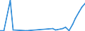 Flow: Exports / Measure: Values / Partner Country: Austria / Reporting Country: Hungary