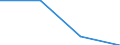 Flow: Exports / Measure: Values / Partner Country: Austria / Reporting Country: Israel