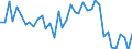 Flow: Exports / Measure: Values / Partner Country: Austria / Reporting Country: Spain