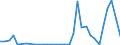 Flow: Exports / Measure: Values / Partner Country: Austria / Reporting Country: United Kingdom