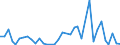 Flow: Exports / Measure: Values / Partner Country: Bahrain / Reporting Country: France incl. Monaco & overseas