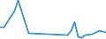 Flow: Exports / Measure: Values / Partner Country: Bahrain / Reporting Country: Switzerland incl. Liechtenstein