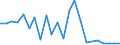 Flow: Exports / Measure: Values / Partner Country: Belgium, Luxembourg / Reporting Country: Australia