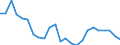 Flow: Exports / Measure: Values / Partner Country: Belgium, Luxembourg / Reporting Country: Germany