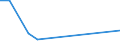 Flow: Exports / Measure: Values / Partner Country: Belgium, Luxembourg / Reporting Country: Greece