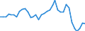 Flow: Exports / Measure: Values / Partner Country: World / Reporting Country: Australia