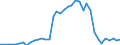 Flow: Exports / Measure: Values / Partner Country: World / Reporting Country: Canada