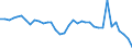 Flow: Exports / Measure: Values / Partner Country: World / Reporting Country: France incl. Monaco & overseas