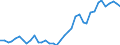 Flow: Exports / Measure: Values / Partner Country: World / Reporting Country: Italy incl. San Marino & Vatican