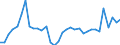 Flow: Exports / Measure: Values / Partner Country: World / Reporting Country: Mexico