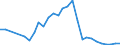 Flow: Exports / Measure: Values / Partner Country: Austria / Reporting Country: Belgium