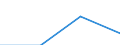 Flow: Exports / Measure: Values / Partner Country: Austria / Reporting Country: Korea, Rep. of