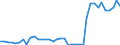 Flow: Exports / Measure: Values / Partner Country: Austria / Reporting Country: Netherlands