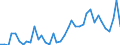 Handelsstrom: Exporte / Maßeinheit: Werte / Partnerland: Austria / Meldeland: Switzerland incl. Liechtenstein