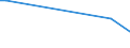 Flow: Exports / Measure: Values / Partner Country: Austria / Reporting Country: USA incl. PR. & Virgin Isds.