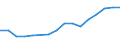 Flow: Exports / Measure: Values / Partner Country: Belgium, Luxembourg / Reporting Country: Belgium