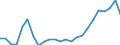 Flow: Exports / Measure: Values / Partner Country: Belgium, Luxembourg / Reporting Country: France incl. Monaco & overseas