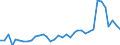 Flow: Exports / Measure: Values / Partner Country: World / Reporting Country: Australia