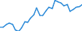 Flow: Exports / Measure: Values / Partner Country: World / Reporting Country: Belgium