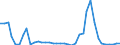 Flow: Exports / Measure: Values / Partner Country: World / Reporting Country: Canada