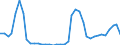 Flow: Exports / Measure: Values / Partner Country: World / Reporting Country: Denmark