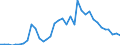 Handelsstrom: Exporte / Maßeinheit: Werte / Partnerland: World / Meldeland: Finland