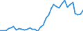 Flow: Exports / Measure: Values / Partner Country: World / Reporting Country: France incl. Monaco & overseas