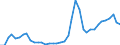 Flow: Exports / Measure: Values / Partner Country: World / Reporting Country: Germany