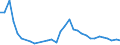 Flow: Exports / Measure: Values / Partner Country: World / Reporting Country: Hungary