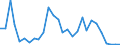 Flow: Exports / Measure: Values / Partner Country: World / Reporting Country: Korea, Rep. of