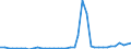 Flow: Exports / Measure: Values / Partner Country: World / Reporting Country: Netherlands