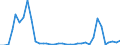 Flow: Exports / Measure: Values / Partner Country: World / Reporting Country: New Zealand