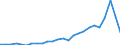 Flow: Exports / Measure: Values / Partner Country: World / Reporting Country: Slovakia