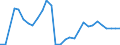 Handelsstrom: Exporte / Maßeinheit: Werte / Partnerland: World / Meldeland: Slovenia