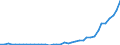 Flow: Exports / Measure: Values / Partner Country: World / Reporting Country: Spain