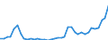 Flow: Exports / Measure: Values / Partner Country: World / Reporting Country: United Kingdom