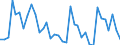 Flow: Exports / Measure: Values / Partner Country: World / Reporting Country: USA incl. PR. & Virgin Isds.