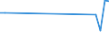 Flow: Exports / Measure: Values / Partner Country: Brunei Darussalam / Reporting Country: United Kingdom